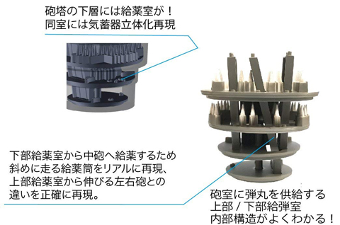 装備品-3 1/200 戦艦大和九四式46センチ3連装主砲塔（増設機銃付き）