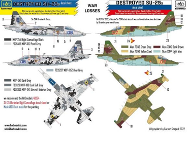 1/48 Su-25 フロッグフット｢ウクライナ & ロシア 被撃墜機｣ デカール 